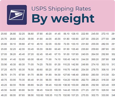 usps parcel weight limits.